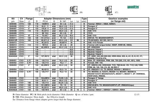 CV-axel / CV shaft