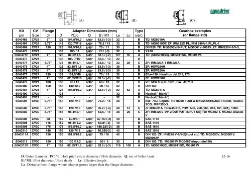 CV-axel / CV shaft