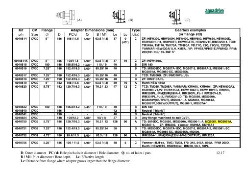 CV-axel / CV shaft