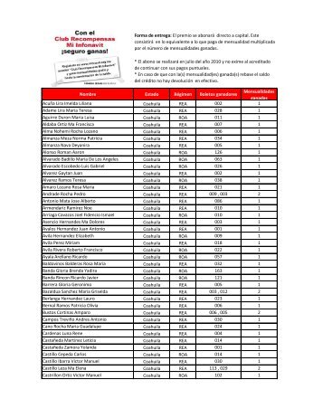 Nombre Estado RÃ©gimen Boletos ganadores ... - Infonavit