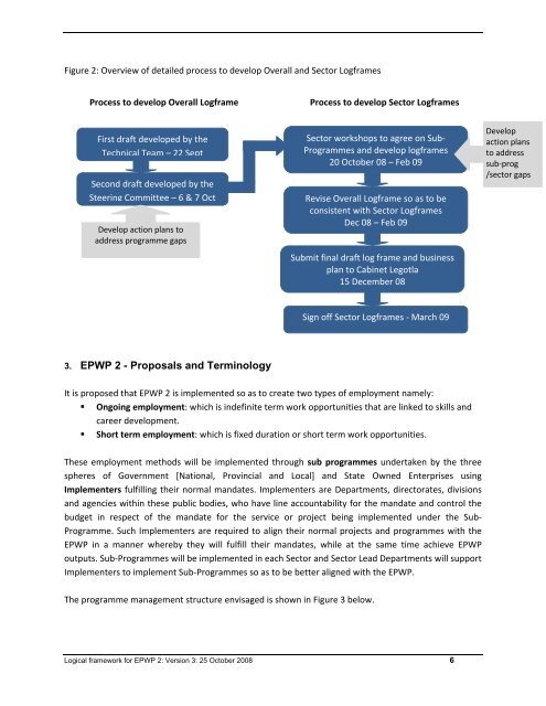 Logical Framework for the Expanded Public Works ... - Business Trust