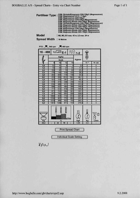 Tablice za raspodjeljivanje gnojiva za 16 metara (PDF 1.0MB)