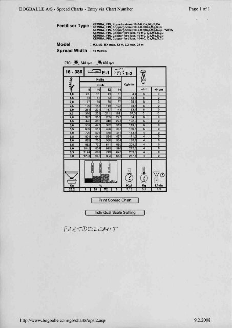 Tablice za raspodjeljivanje gnojiva za 16 metara (PDF 1.0MB)