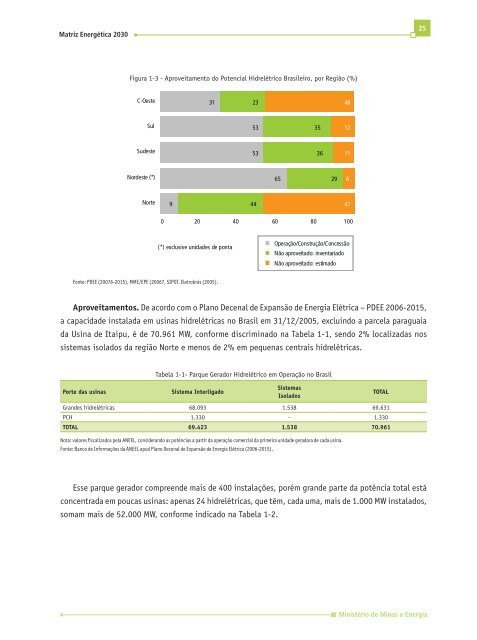 1. Recursos e Reservas EnergÃƒÂ©ticas - MinistÃƒÂ©rio de Minas