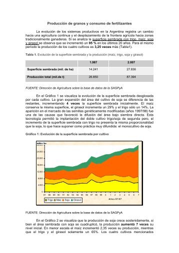 Panorama del uso y consumo de fertilizantes en Argentina
