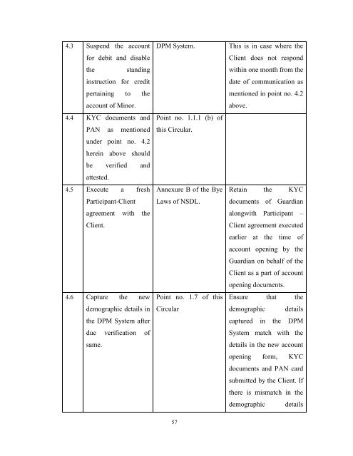 Master Circular on 'Account Opening' - Version 1 - NSDL