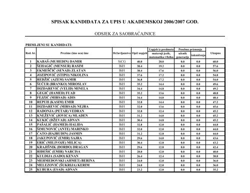 spisak kandidata za upis u Å¡kolsku 2006/2007. god. odsjek za ...