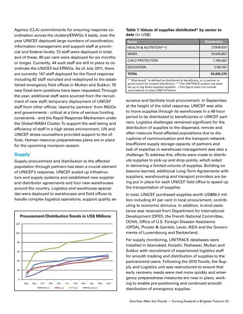 Pakistan 1 Year Report - UNICEF Humanitarian Action Resources