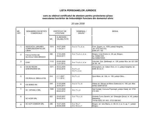 LISTA PERSOANELOR JURIDICE atestate pentru proiectarea si/sau