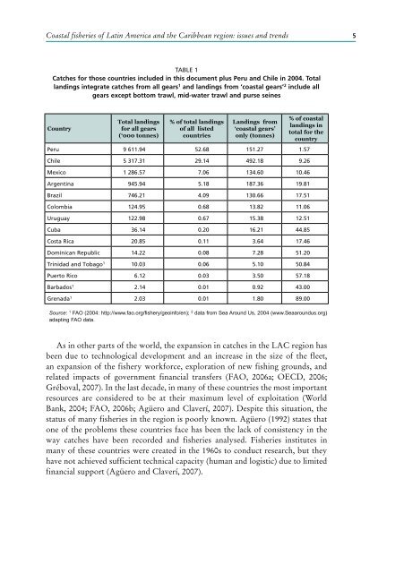 Coastal fisheries of Latin America and the Caribbean