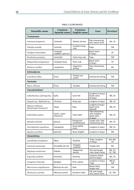 Coastal fisheries of Latin America and the Caribbean