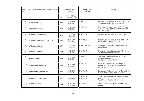 OPIS / CERTIFICATE DE ATESTARE