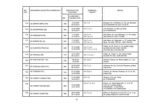 OPIS / CERTIFICATE DE ATESTARE