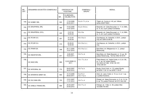 OPIS / CERTIFICATE DE ATESTARE