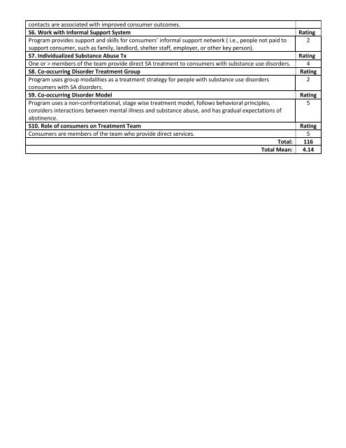 Dartmouth Assertive Community Treatment Scale Fidelity Review ...