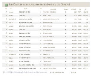 ilkÃ¶Äretim 6.sÄ±nÄ±flar 2010 sbs edirne ilk 100 Ã¶Ärenci