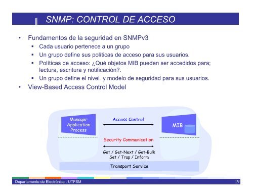 SNMP: Simple Network Management Protocol