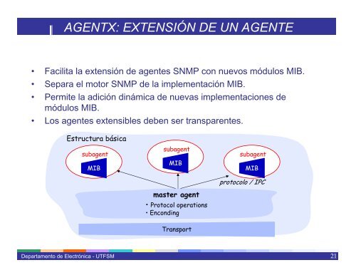 SNMP: Simple Network Management Protocol