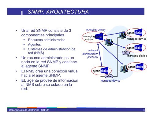 SNMP: Simple Network Management Protocol