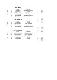 Cionnaith Feis 2010 Results