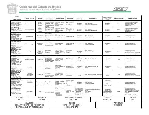 Requisitos para la aceptaciÃ³n de las muestras de manera especÃ­fica ...