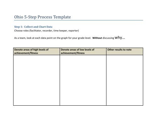 Ohio 5-Step Process Template