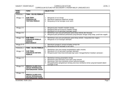 presentation outline in malay