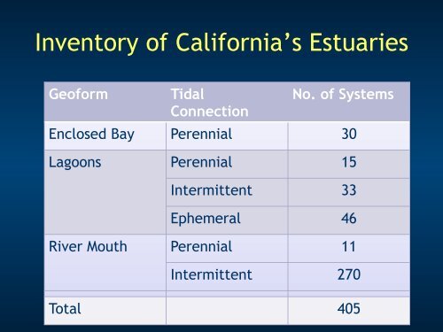 Estuarine Module - CRAM