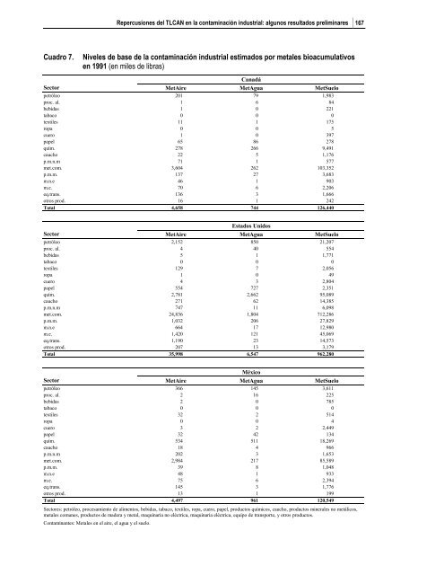 Efectos ambientales del libre comercio - PAOT