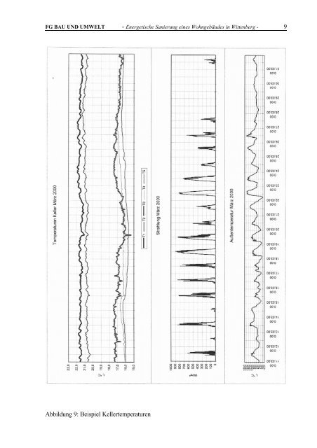 38.350 KB - Energetische Sanierung der Bausubstanz - EnSan