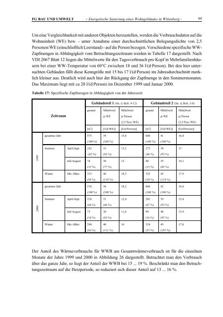 38.350 KB - Energetische Sanierung der Bausubstanz - EnSan