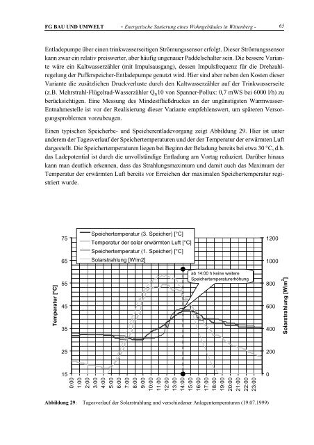 38.350 KB - Energetische Sanierung der Bausubstanz - EnSan