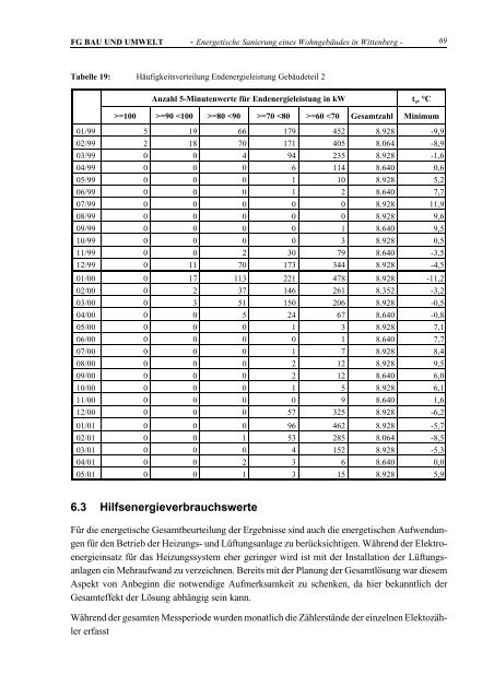 38.350 KB - Energetische Sanierung der Bausubstanz - EnSan