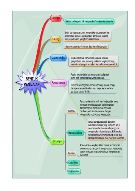 GARIS PANDUAN PROJEK PELAJAR - Jabatan Pengajian Politeknik