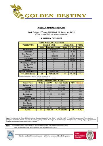 WEEKLY MARKET REPORT SUMMARY OF SALES - Naftika Chronika