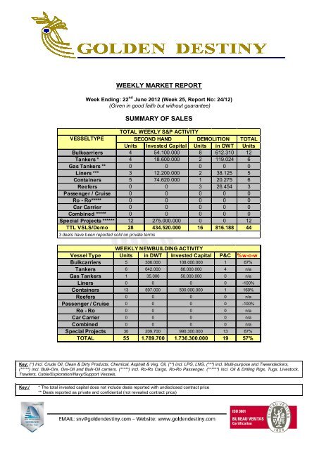 WEEKLY MARKET REPORT SUMMARY OF SALES - Naftika Chronika