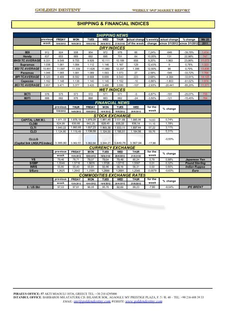 WEEKLY MARKET REPORT SUMMARY OF SALES - Naftika Chronika