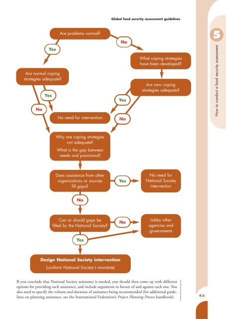 Global food security assessment guidelines: A step-by - International ...