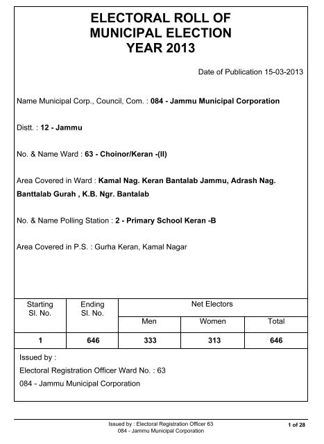 Primary School Keran - Jammu Municipal Corporation