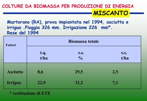 colture da biomassa per produzione di energia miscanto