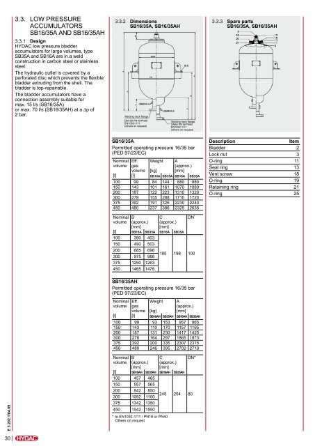 Hydraulic Bladder Accumulator Low Pressure