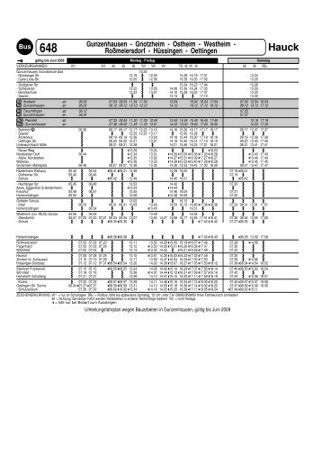 Gunzenhausen - Gnotzheim - Ostheim - Westheim - Roßmeiersdorf ...