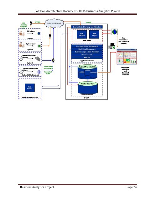 Solution Architecture Report - IRDA