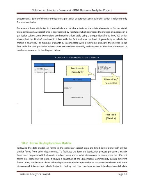 Solution Architecture Report - IRDA