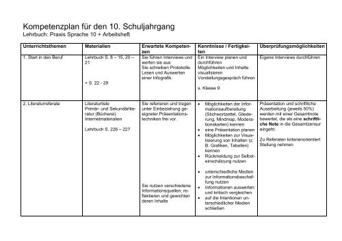 Kompetenzplan Deutsch 10 Klasse