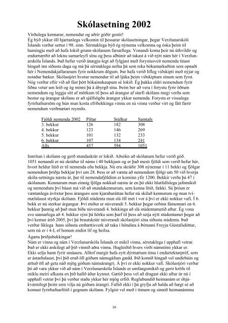 SkÃ³laskÃ½rsla 2002 - VerzlunarskÃ³li Ãslands
