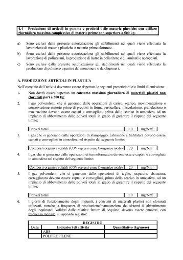 4.4 – Produzione di articoli in gomma e prodotti delle materie ...