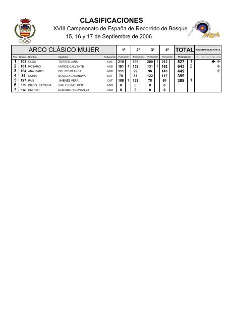 CLASIFICACIONES - Arco Club Navalmoral