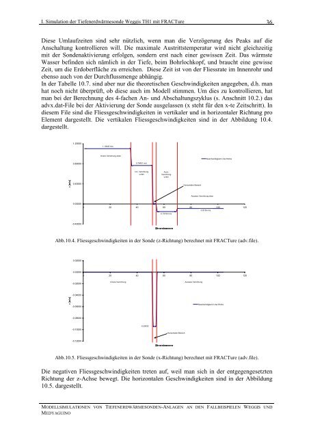 MOdEllSiMulatiOnEn VOn tiEFEnErdwärMESOndEn anlaGEn an ...