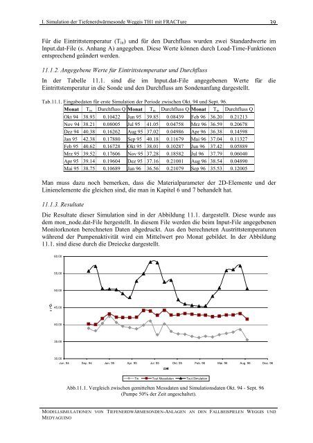 MOdEllSiMulatiOnEn VOn tiEFEnErdwärMESOndEn anlaGEn an ...